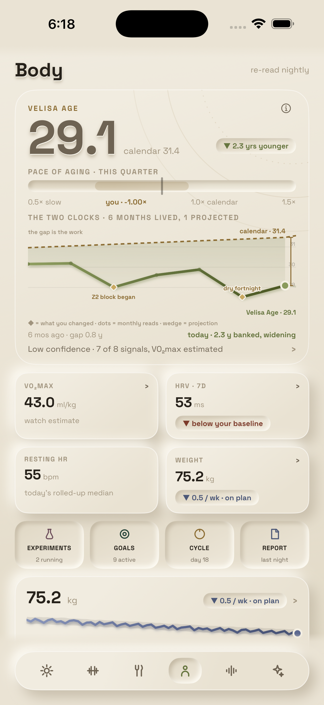 Velisa Body screen with a 29.1 Age estimate, a changing six-month trend and body metrics. App demo data.